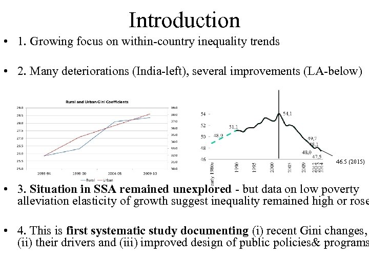 Introduction • 1. Growing focus on within-country inequality trends • 2. Many deteriorations (India-left),