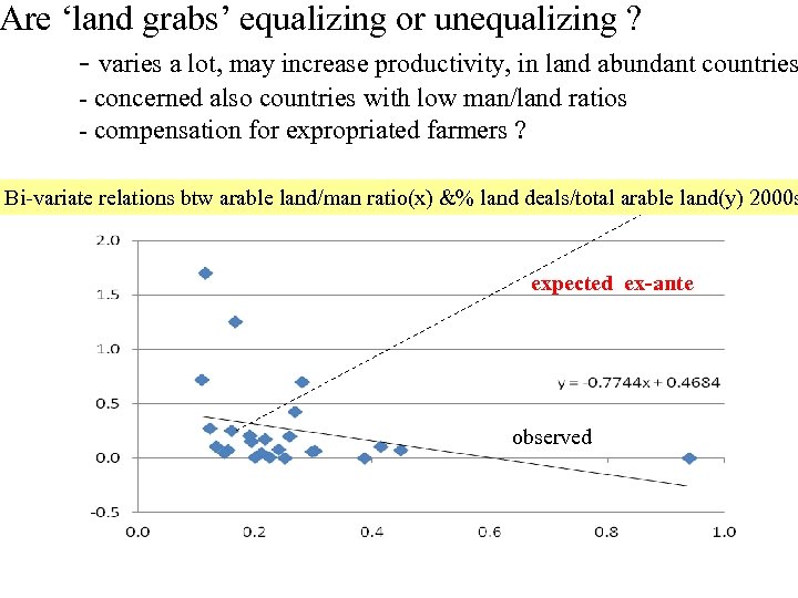 Are ‘land grabs’ equalizing or unequalizing ? - varies a lot, may increase productivity,