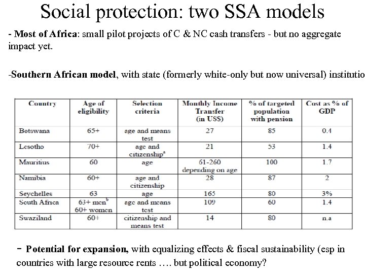 Social protection: two SSA models - Most of Africa: small pilot projects of C