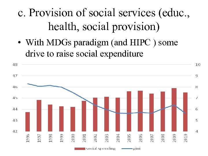 c. Provision of social services (educ. , health, social provision) • With MDGs paradigm