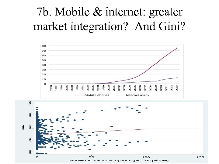 7 b. Mobile & internet: greater market integration? And Gini? 