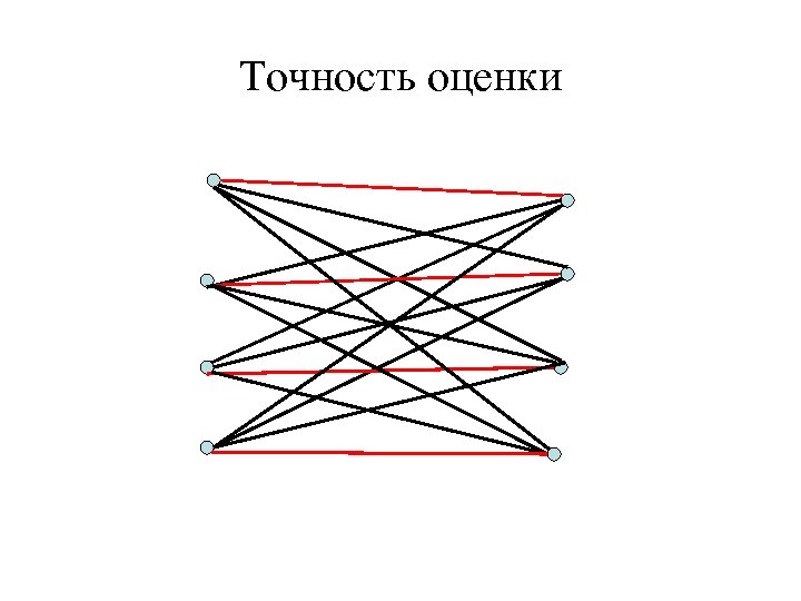 Точность оценки 