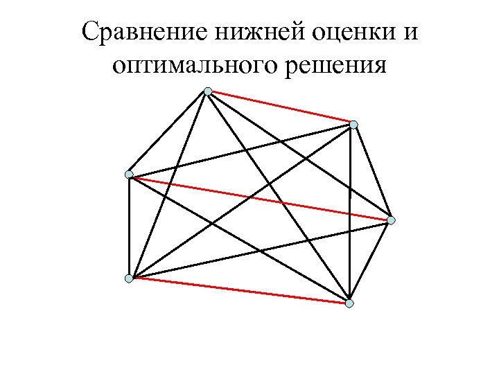 Сравнение нижней оценки и оптимального решения 