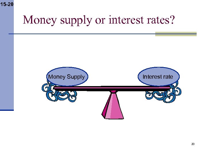 15 -20 Money supply or interest rates? Money Supply Interest rate 20 
