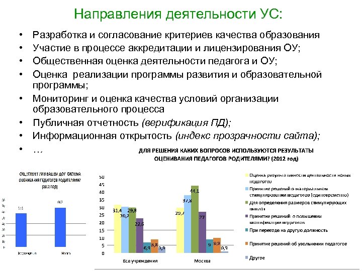 Направления деятельности УС: • • Разработка и согласование критериев качества образования Участие в процессе