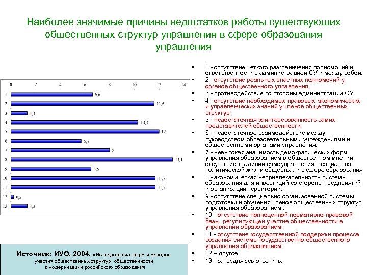 Наиболее значимые причины недостатков работы существующих общественных структур управления в сфере образования управления •