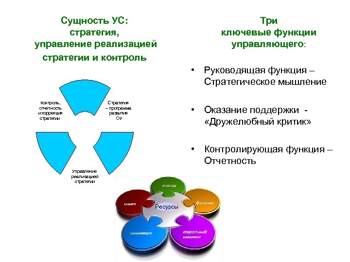 Сущность УС: стратегия, управление реализацией стратегии и контроль Три ключевые функции управляющего: • Руководящая