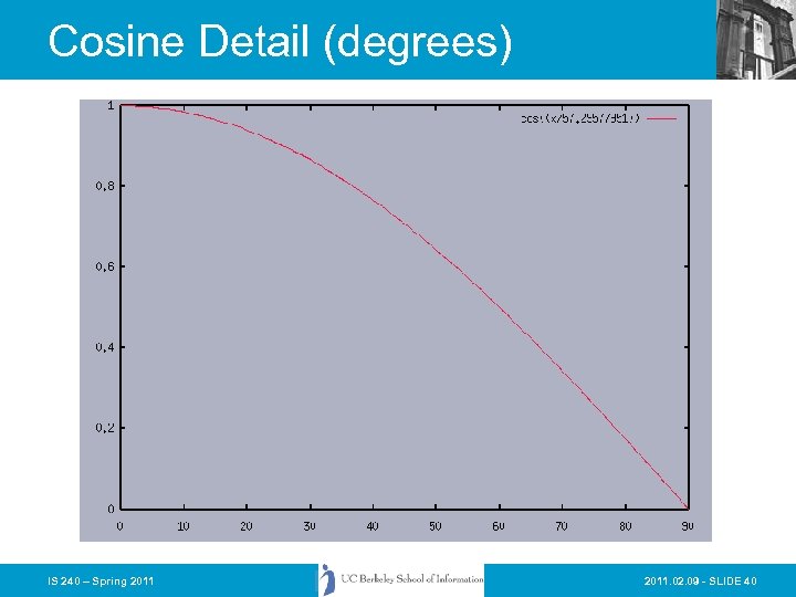 Cosine Detail (degrees) IS 240 – Spring 2011. 02. 09 - SLIDE 40 