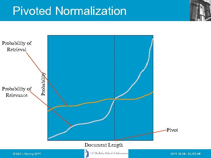 Pivoted Normalization Probability of Relevance Probability of Retrieval Pivot Document Length IS 240 –