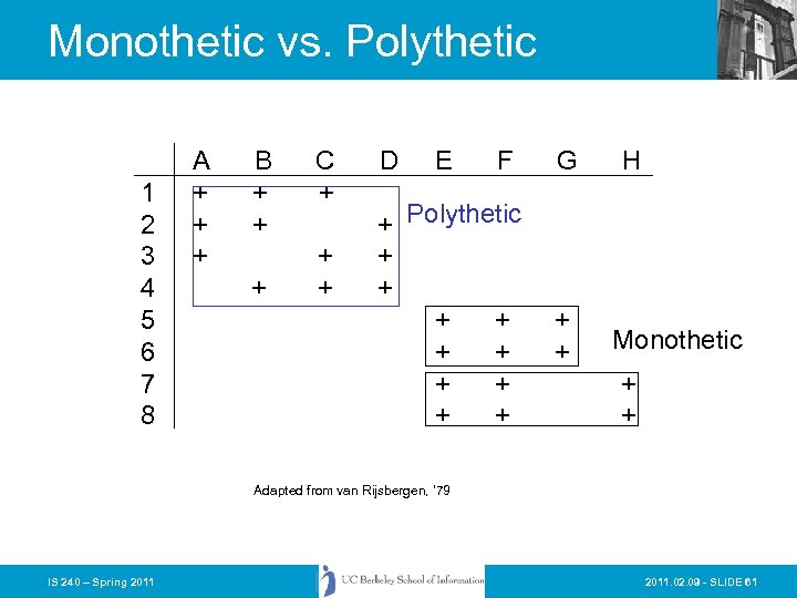 Monothetic vs. Polythetic 1 2 3 4 5 6 7 8 A + +