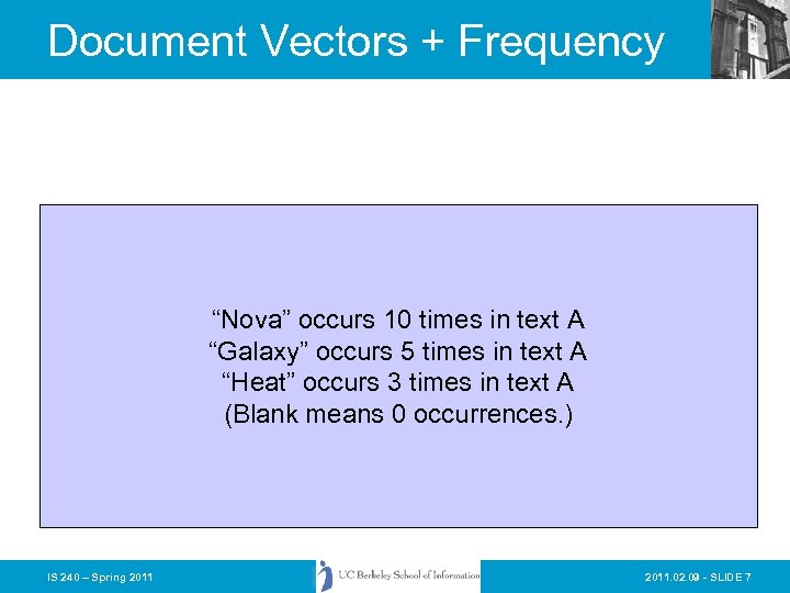 Document Vectors + Frequency “Nova” occurs 10 times in text A “Galaxy” occurs 5