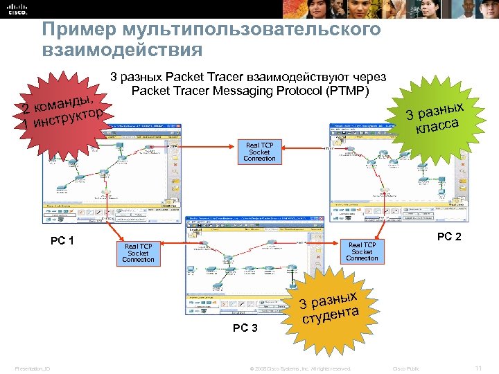 Пример мультипользовательского взаимодействия ы, команд тор 2 рук 1 инст 3 разных Packet Tracer