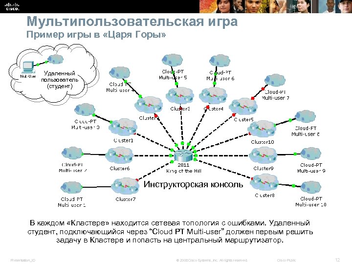 Мультипользовательская игра Пример игры в «Царя Горы» Удаленный пользователь (студент) Инструкторская консоль В каждом