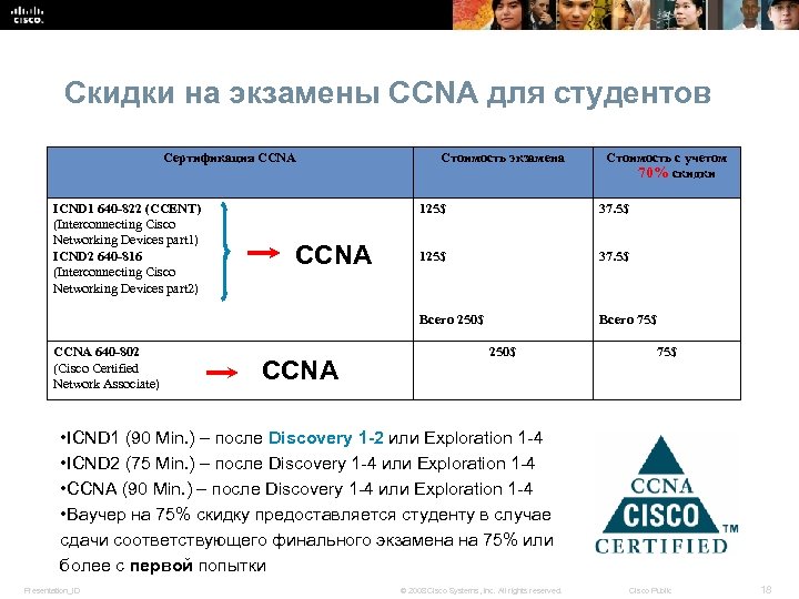 Скидки на экзамены CCNA для студентов Сертификация CCNA ICND 1 640 -822 (CCENT) (Interconnecting