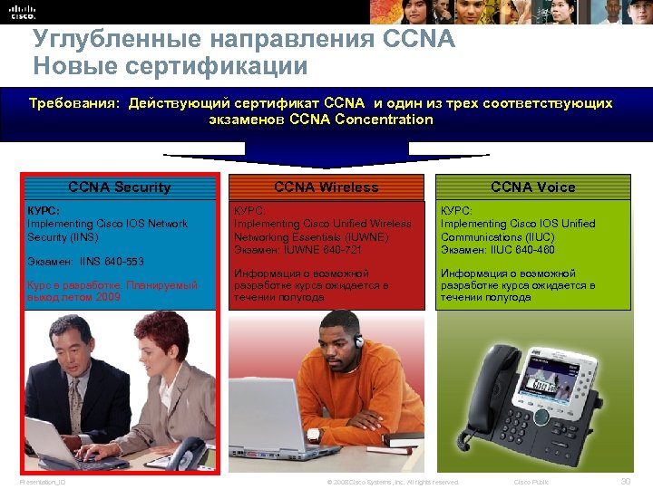 Углубленные направления CCNA Новые сертификации Требования: Действующий сертификат CCNA и один из трех соответствующих