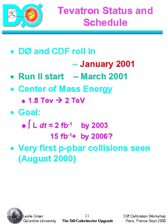 Tevatron Status and Schedule · DØ and CDF roll in – January 2001 ·