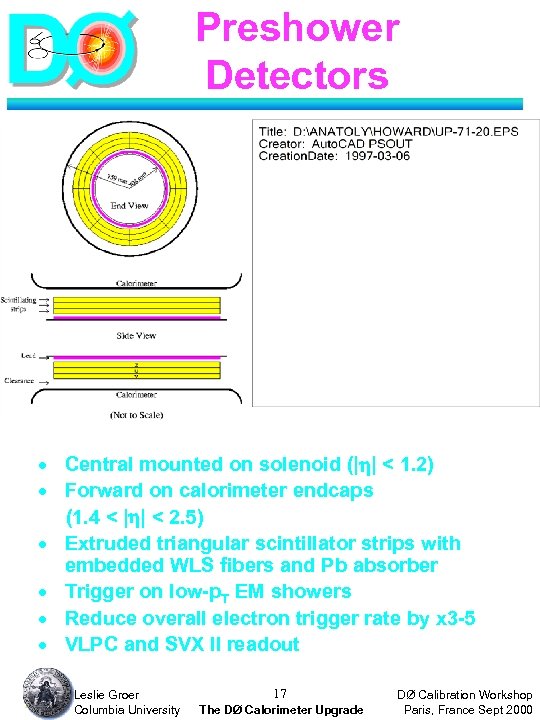 Preshower Detectors · Central mounted on solenoid (| | < 1. 2) · Forward