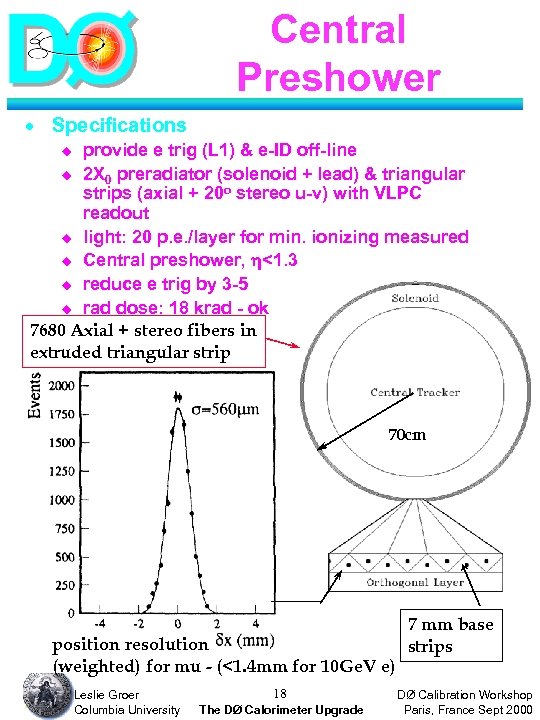 Central Preshower · Specifications provide e trig (L 1) & e-ID off-line u 2