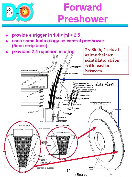 Forward Preshower u u u provide e trigger in 1. 4 < | <