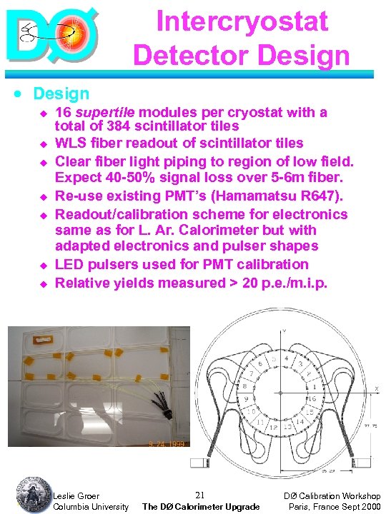 Intercryostat Detector Design · Design u u u u 21 16 supertile modules per