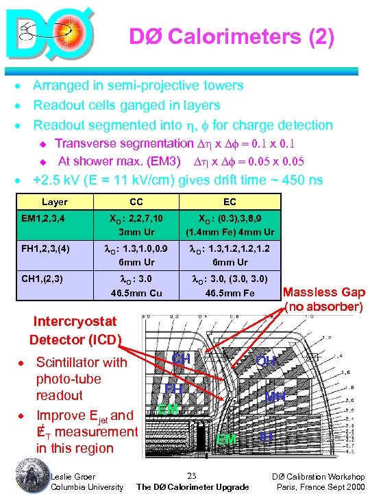 DØ Calorimeters (2) · Arranged in semi-projective towers · Readout cells ganged in layers