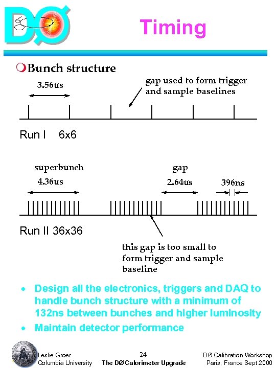 Timing m. Bunch structure 3. 56 us Run I gap used to form trigger