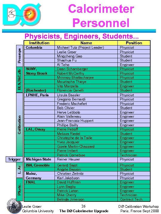 Calorimeter Personnel Physicists, Engineers, Students. . . Calibration BLS, T&C, db Preamps Institution PS,