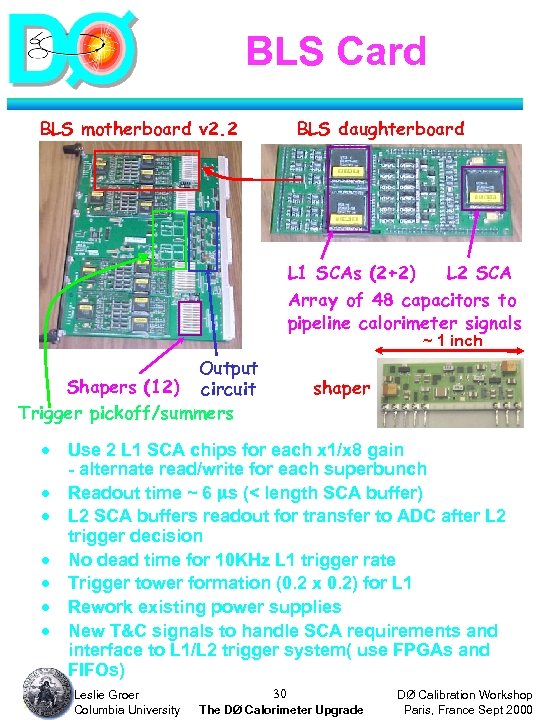 BLS Card BLS motherboard v 2. 2 BLS daughterboard L 1 SCAs (2+2) L