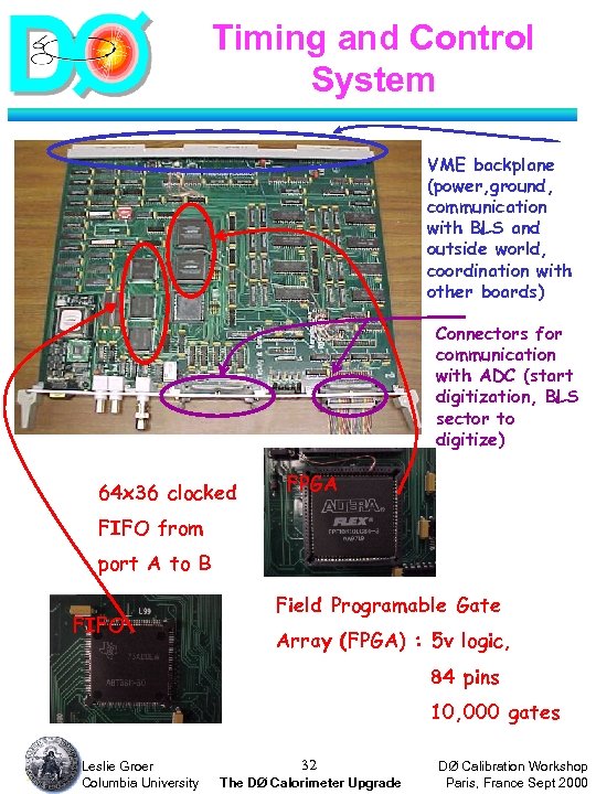 Timing and Control System VME backplane (power, ground, communication with BLS and outside world,