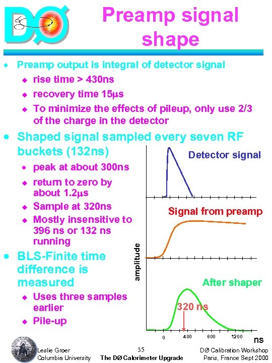 Preamp signal shape · Preamp output is integral of detector signal u rise time