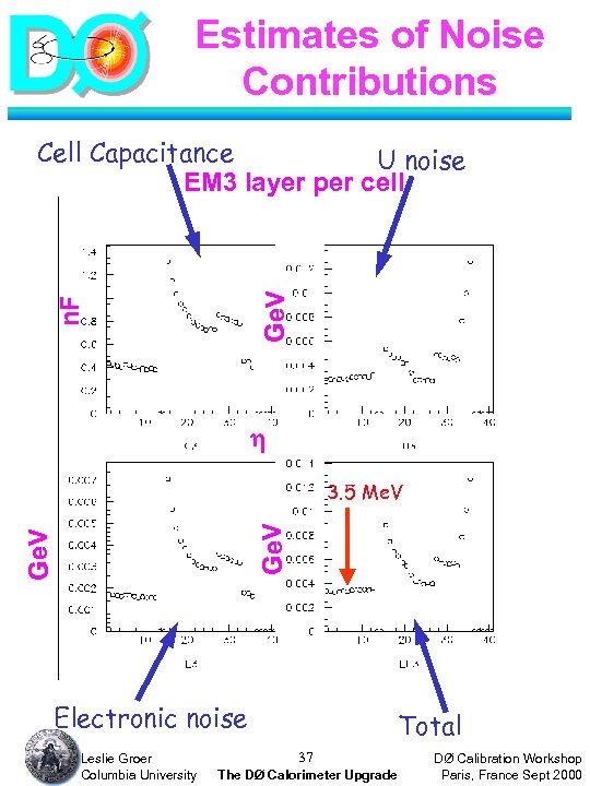 Estimates of Noise Contributions n. F Ge. V Cell Capacitance U noise EM 3