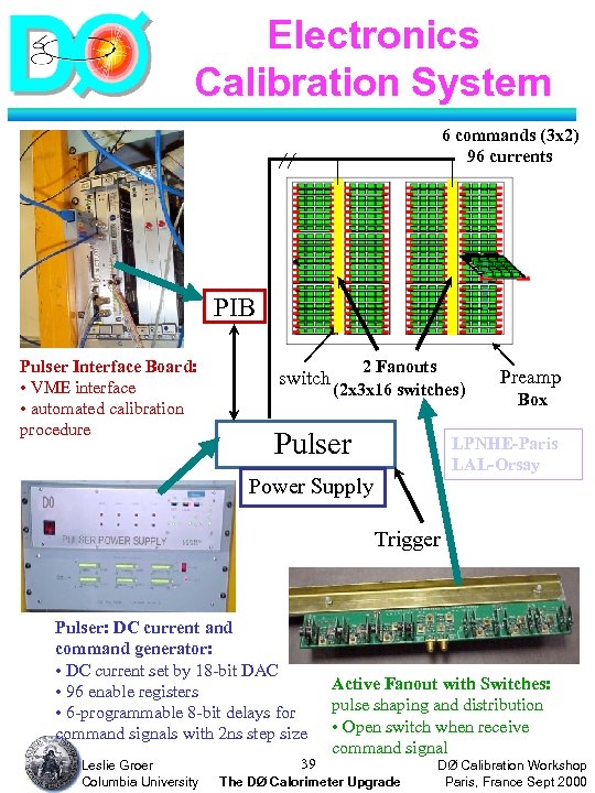 Electronics Calibration System 6 commands (3 x 2) 96 currents PIB Pulser Interface Board: