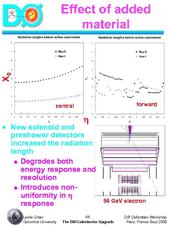 X 0 Effect of added material forward central · New solenoid and preshower detectors