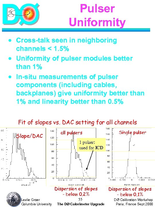 Pulser Uniformity · Cross-talk seen in neighboring channels < 1. 5% · Uniformity of