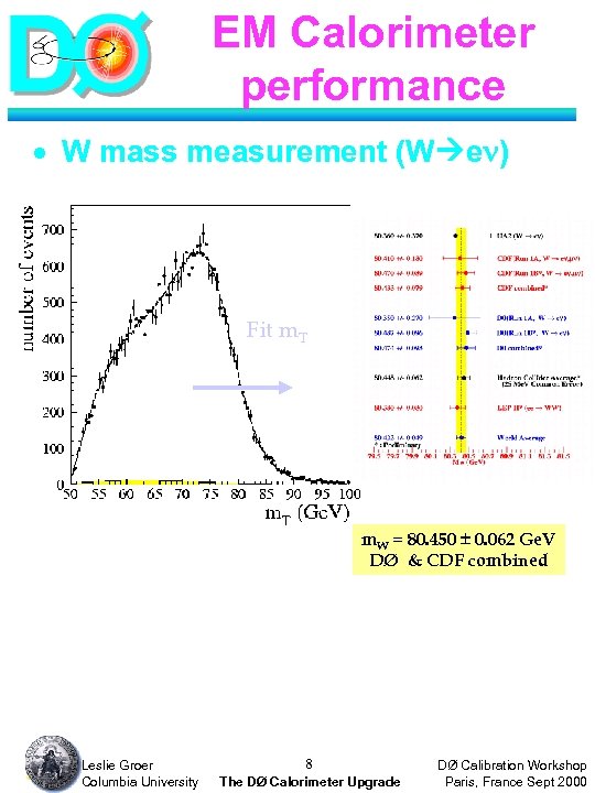 EM Calorimeter performance · W mass measurement (W e ) Fit m. T m.