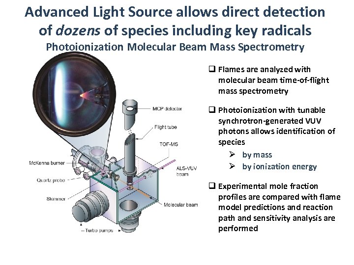 Advanced Light Source allows direct detection of dozens of species including key radicals Photoionization