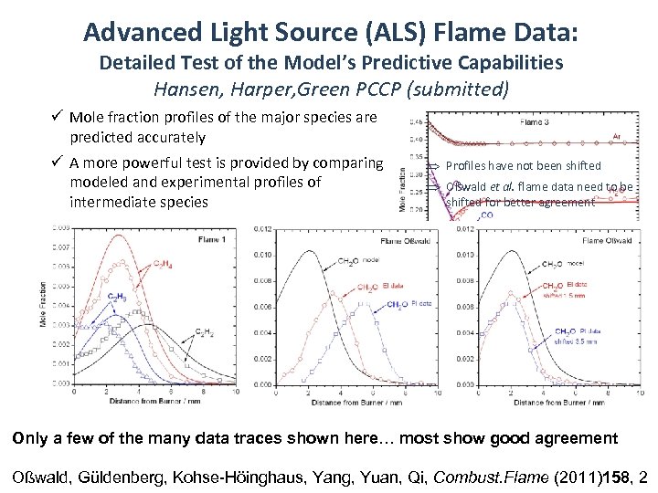 Advanced Light Source (ALS) Flame Data: Detailed Test of the Model’s Predictive Capabilities Hansen,