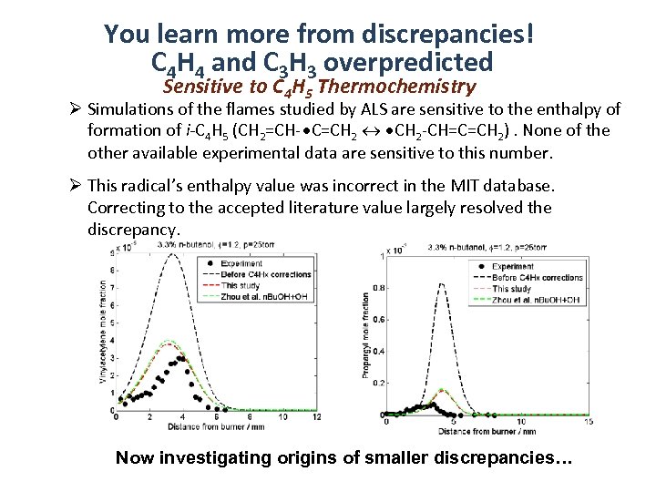 You learn more from discrepancies! C 4 H 4 and C 3 H 3