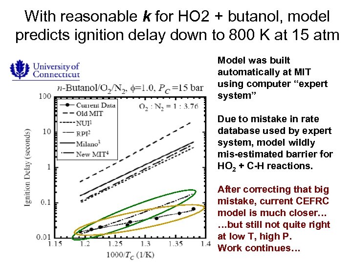 With reasonable k for HO 2 + butanol, model predicts ignition delay down to