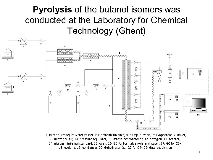 Pyrolysis of the butanol isomers was conducted at the Laboratory for Chemical Technology (Ghent)