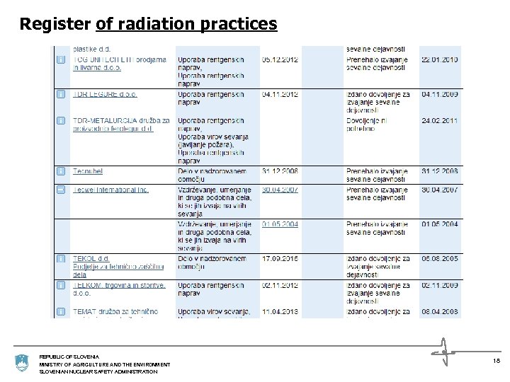 Register of radiation practices REPUBLIC OF SLOVENIA MINISTRY OF AGRICULTURE AND THE ENVIRONMENT SLOVENIAN