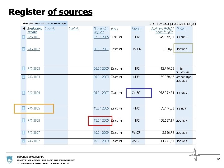 Register of sources REPUBLIC OF SLOVENIA MINISTRY OF AGRICULTURE AND THE ENVIRONMENT SLOVENIAN NUCLEAR