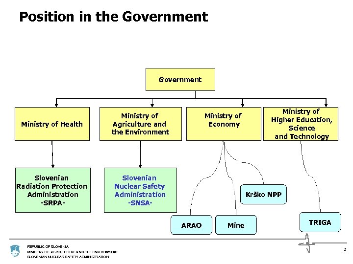 Position in the Government Ministry of Health Ministry of Agriculture and the Environment Slovenian