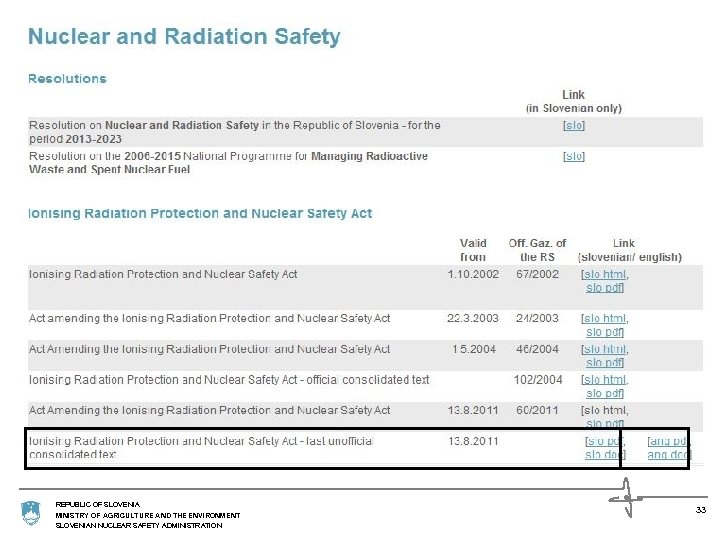 REPUBLIC OF SLOVENIA MINISTRY OF AGRICULTURE AND THE ENVIRONMENT SLOVENIAN NUCLEAR SAFETY ADMINISTRATION 33