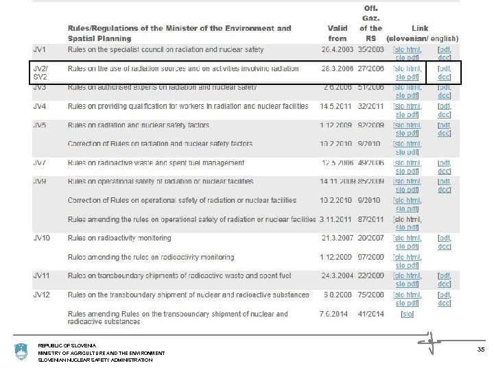 REPUBLIC OF SLOVENIA MINISTRY OF AGRICULTURE AND THE ENVIRONMENT SLOVENIAN NUCLEAR SAFETY ADMINISTRATION 35