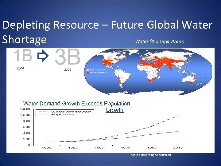 Depleting Resource – Future Global Water Shortage Areas 1 B 2004 3 B 2025