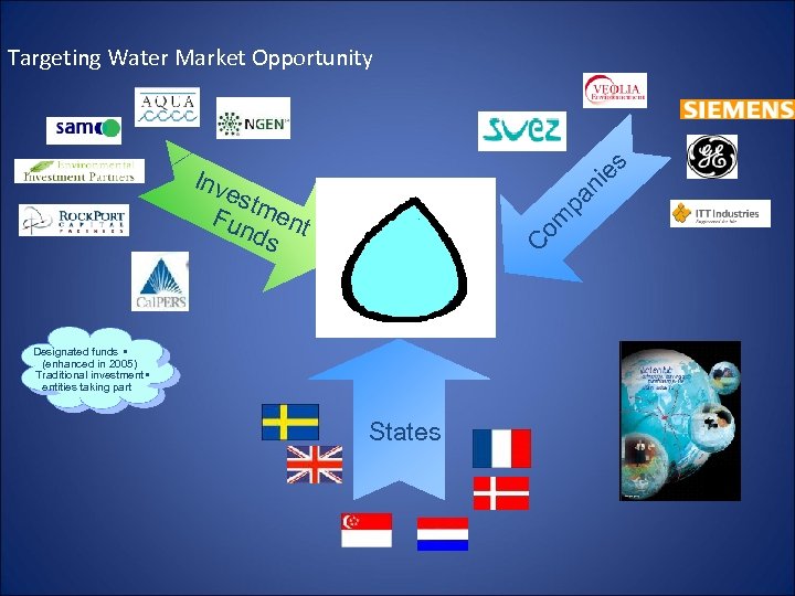 es Targeting Water Market Opportunity Designated funds • (enhanced in 2005) Traditional investment •