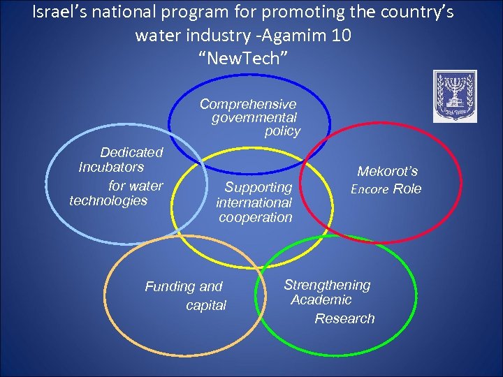 Israel’s national program for promoting the country’s water industry -Agamim 10 “New. Tech” Comprehensive