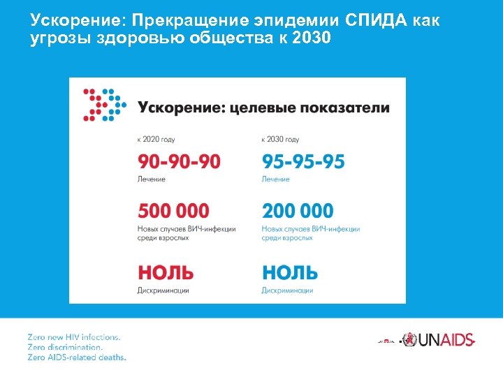 Ускорение: Прекращение эпидемии СПИДА как угрозы здоровью общества к 2030 