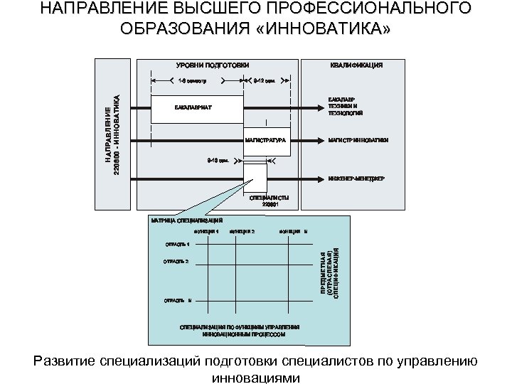 НАПРАВЛЕНИЕ ВЫСШЕГО ПРОФЕССИОНАЛЬНОГО ОБРАЗОВАНИЯ «ИННОВАТИКА» КВАЛИФИКАЦИЯ УРОВНИ ПОДГОТОВКИ НА ПРА В Л ЕН ИЕ